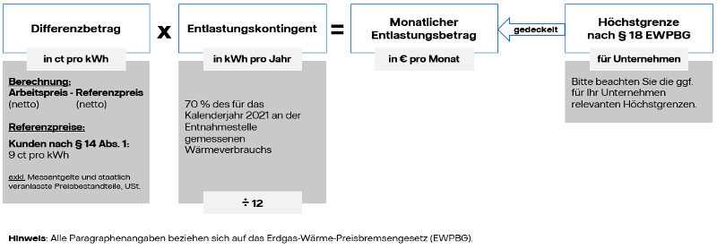 BEW Berliner Energie und Wärme | Wärmepreisbremse (EWPBG)